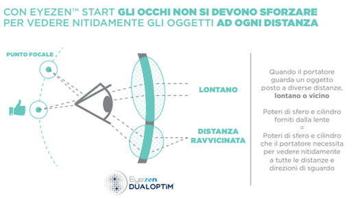 Lente in omaggio